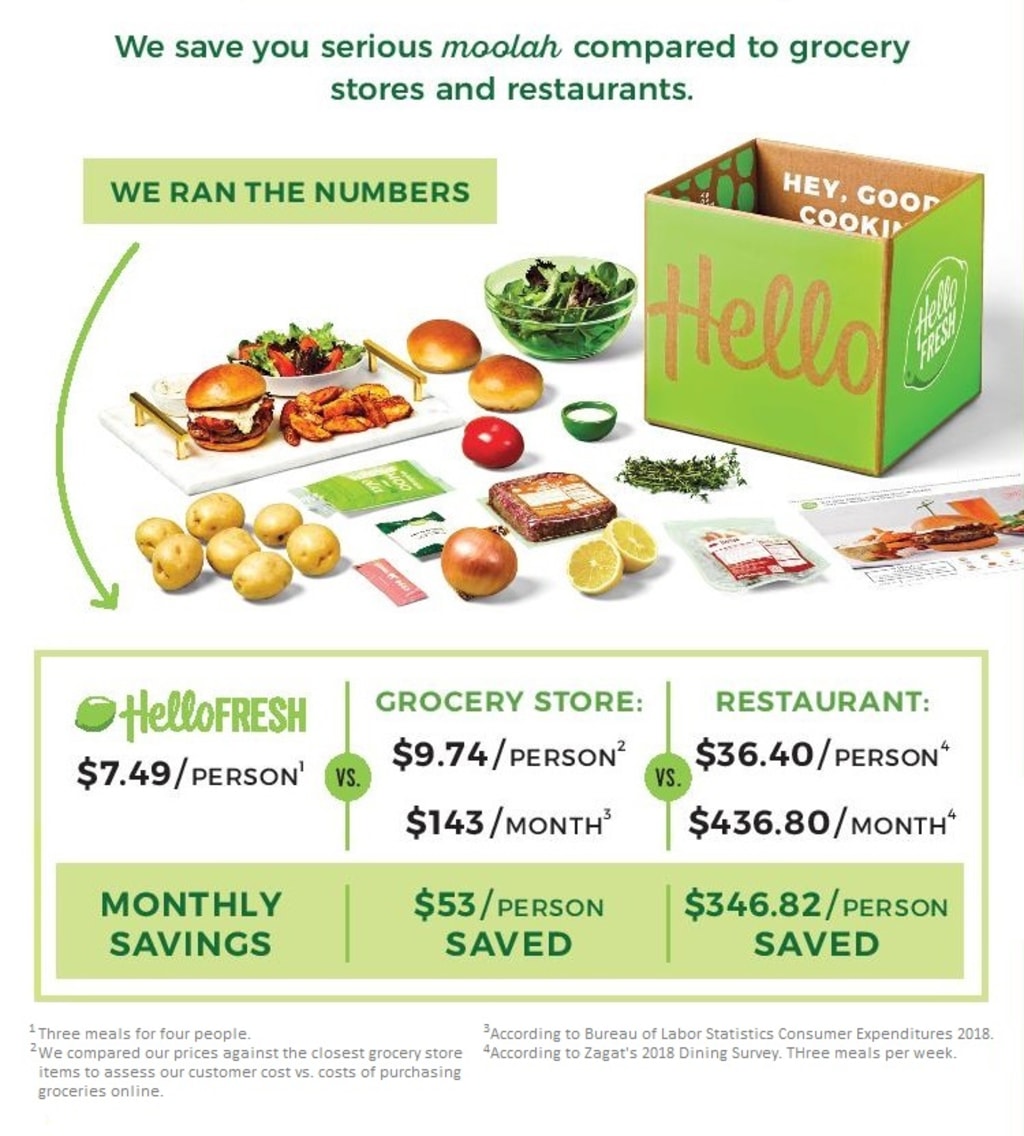 Hello Fresh Price Per Meal