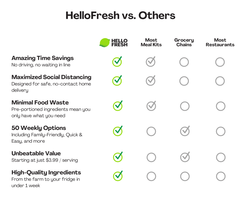 Hello shop fresh calorie