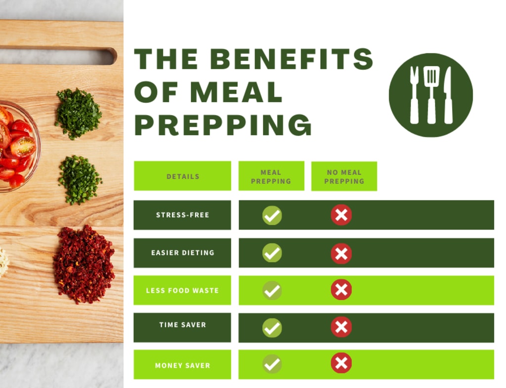 5 Steps To Food Prep  Learn How To Food Prep!