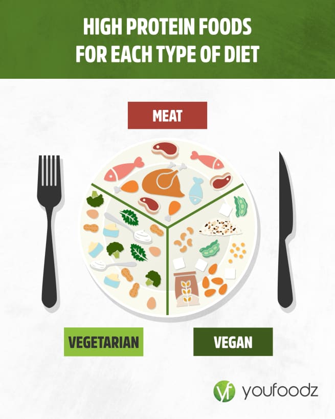 High Protein Meals Fresh PreMade Meals Delivered to Your Door Youfoodz