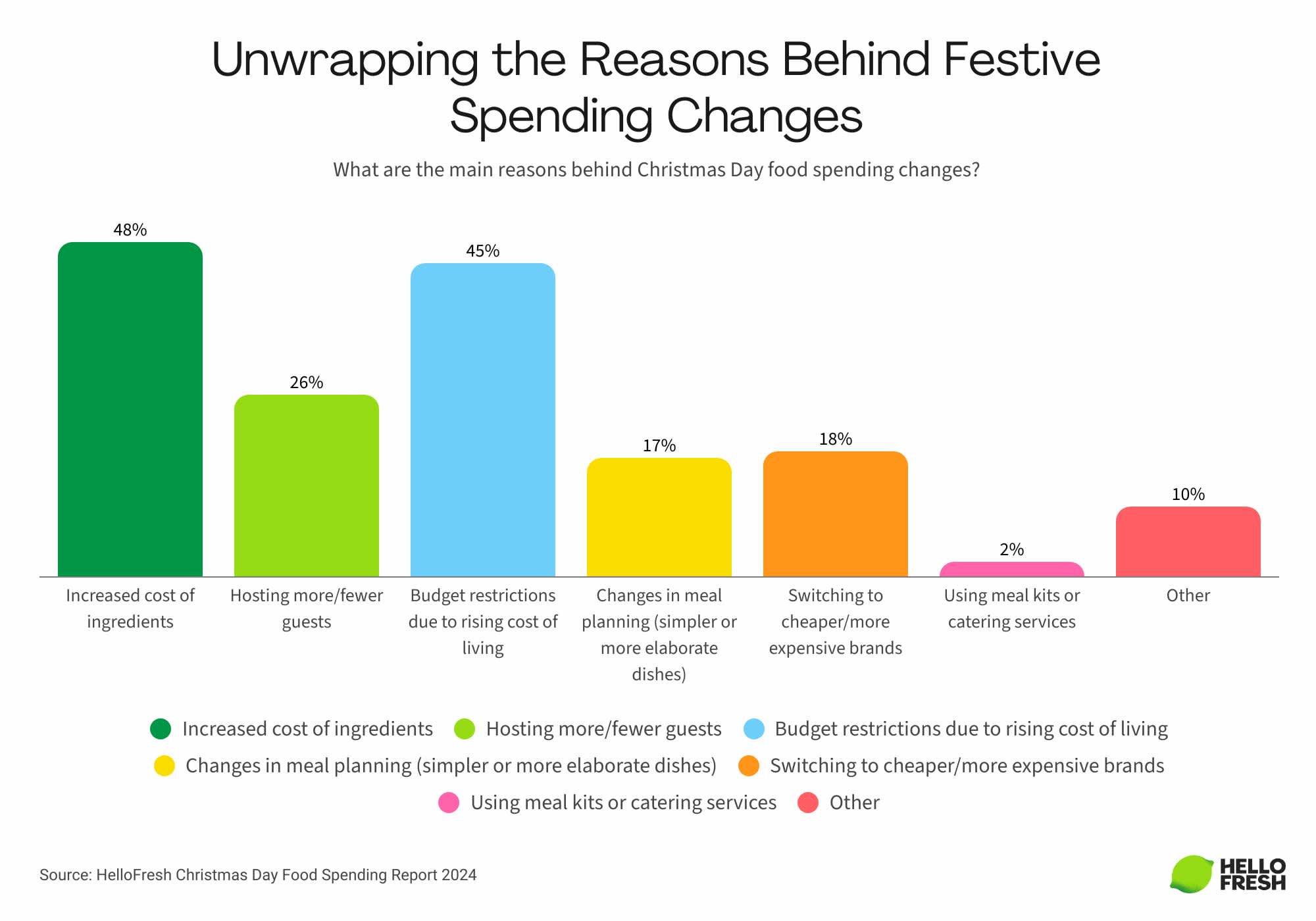 The Reasons Aussies Are Spending Differently This Christmas