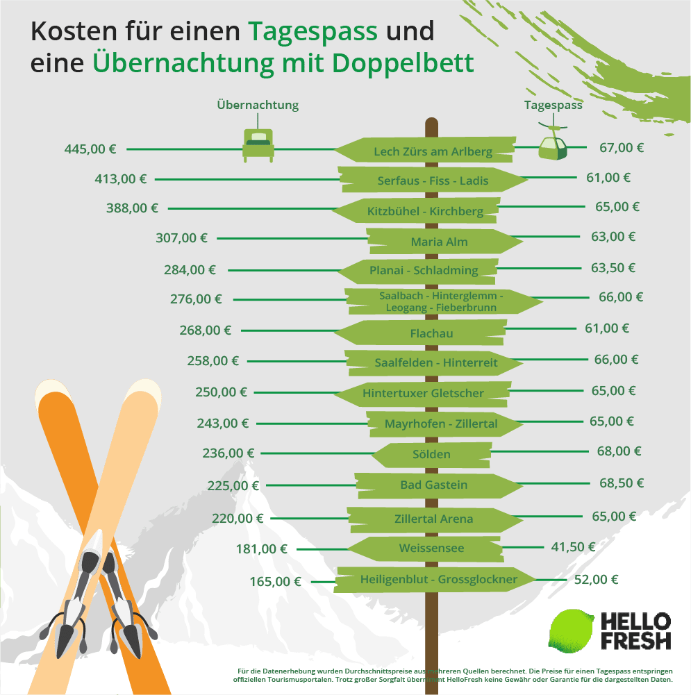 <h2>Tageskarte: In welchen österreichischen Skigebieten lassen sich preiswerte Erholung und ein günstiger Skipass finden?</h2>