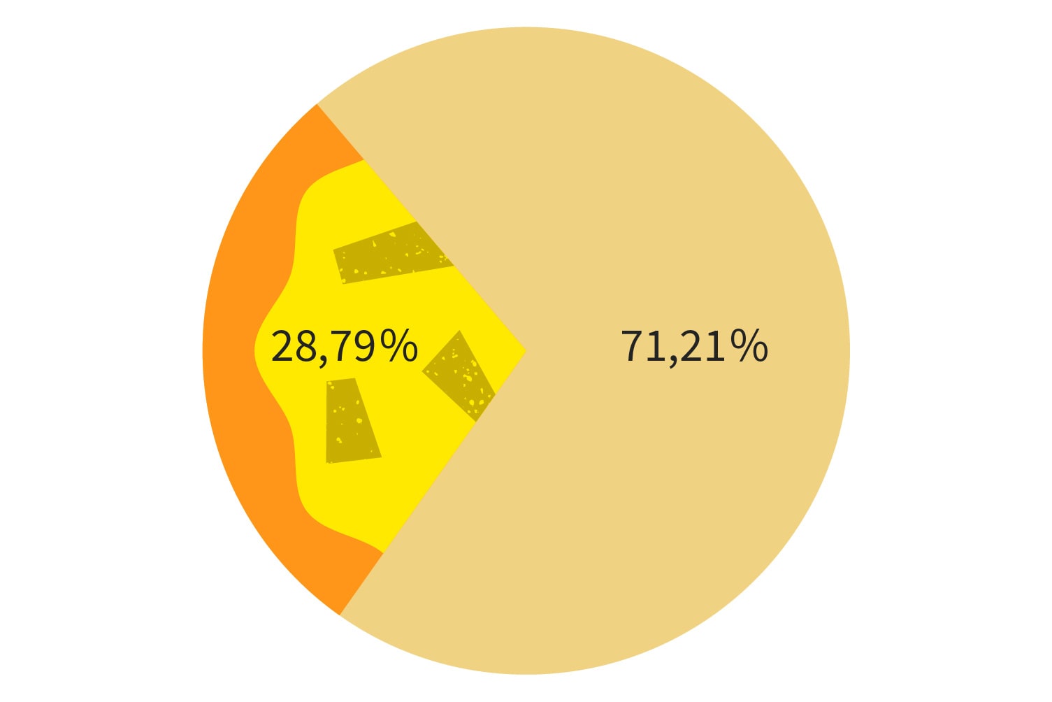 71,21 % - Ananas? Nee, Danke!