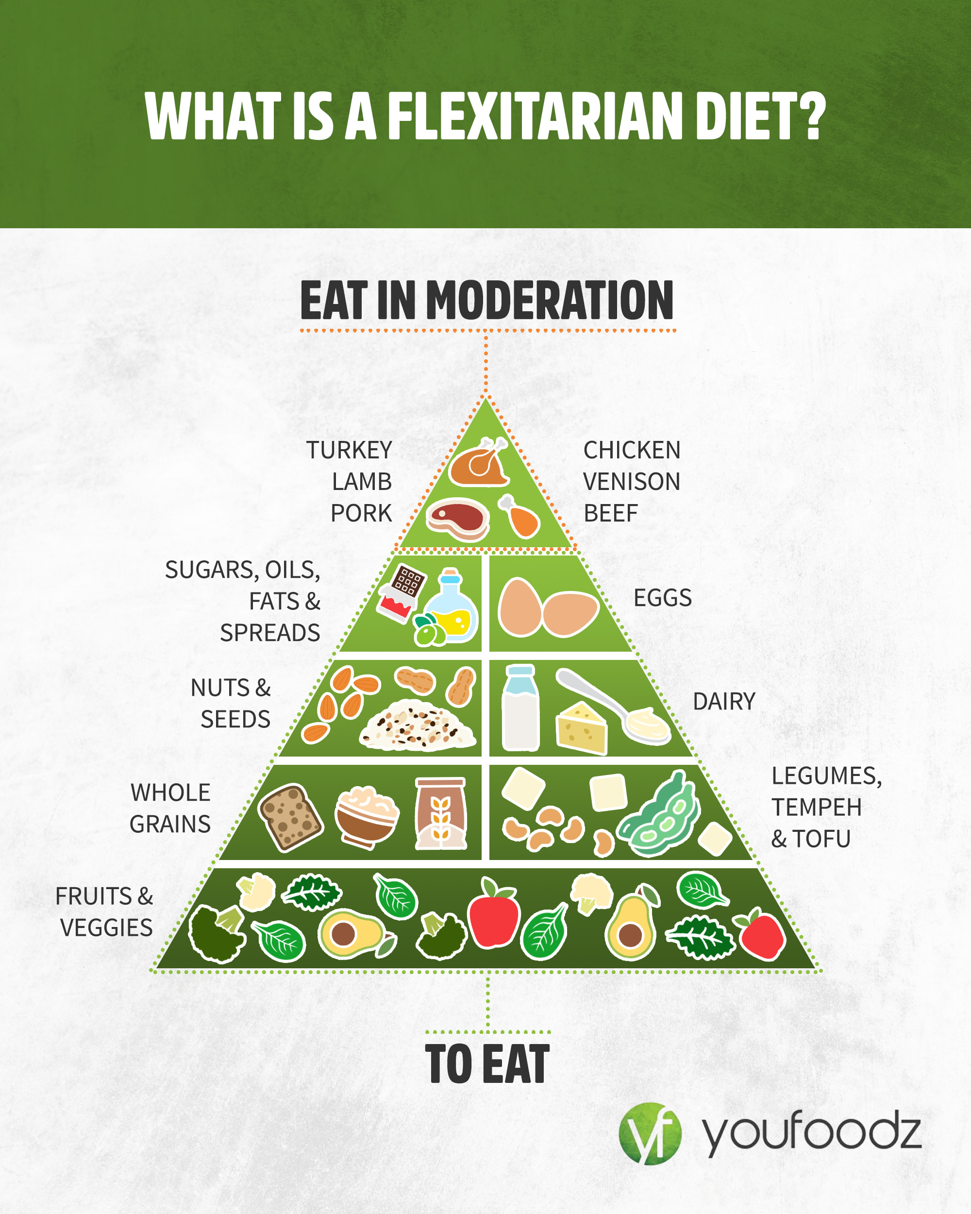 <h2> How To Get All Of Your Nutrients On A Low Calorie Diet? </h2>