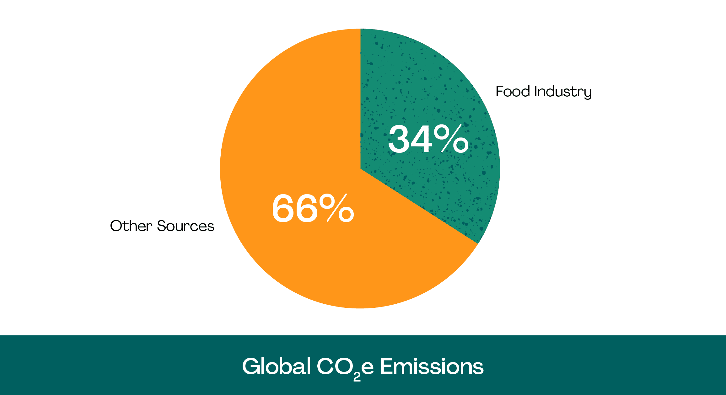 Why Climate Conscious recipes are important