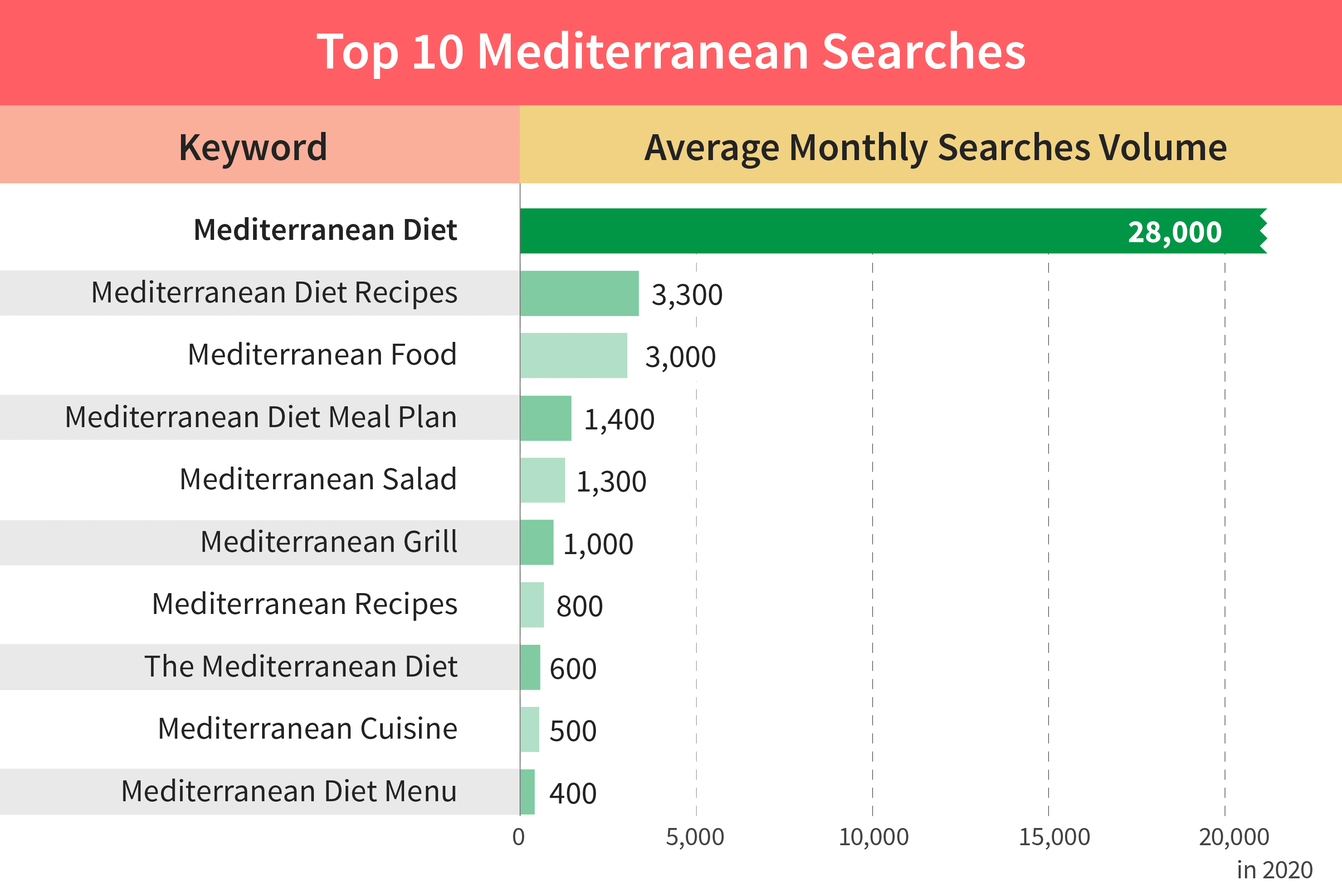 Mediterranean cuisine growing in popularity
