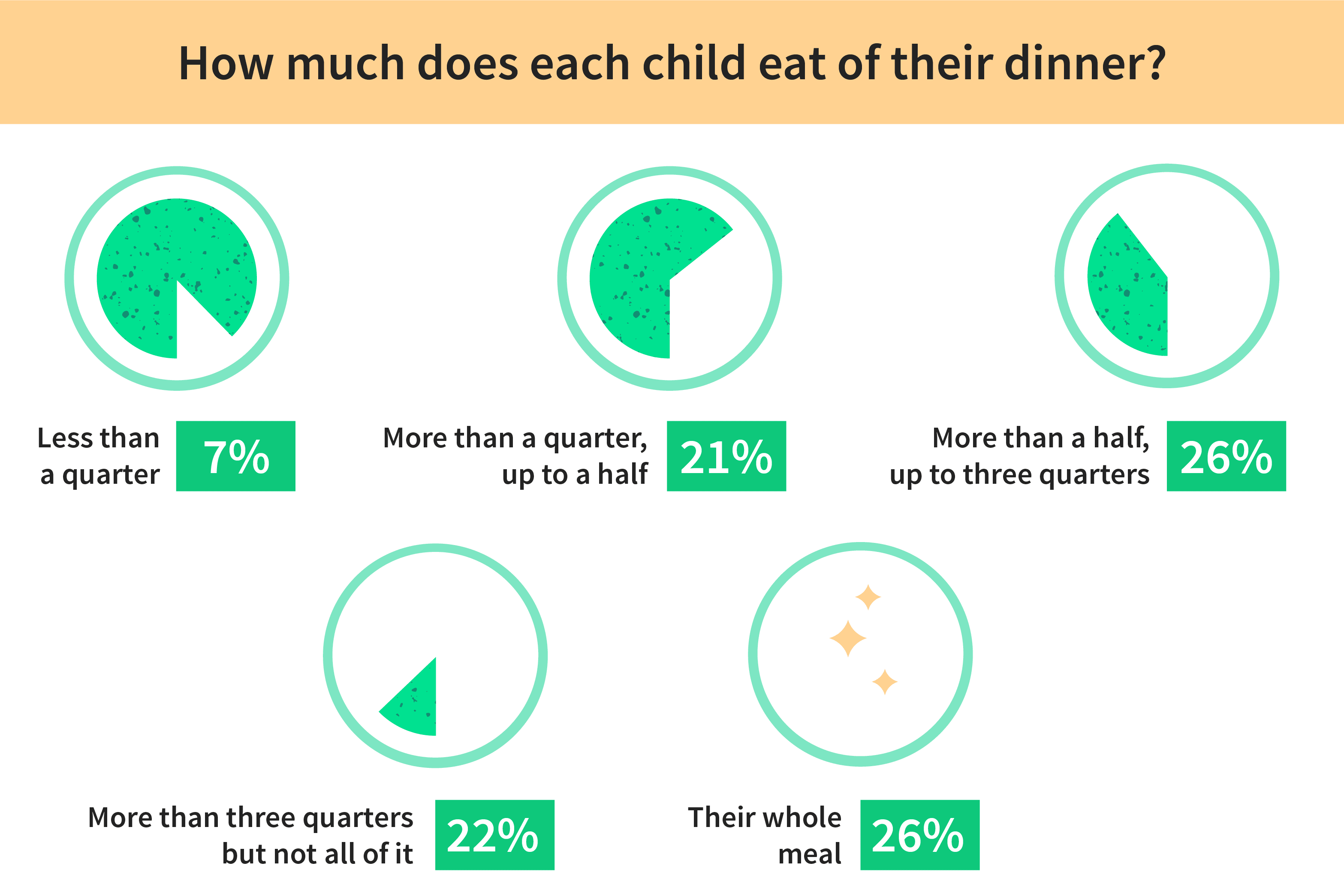<h2>What influences kids' eating habits?</h2>