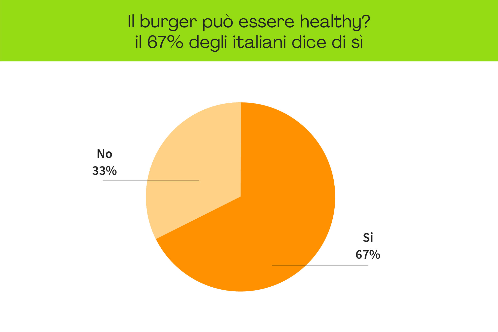 Il burger è <i>healthy</i>?