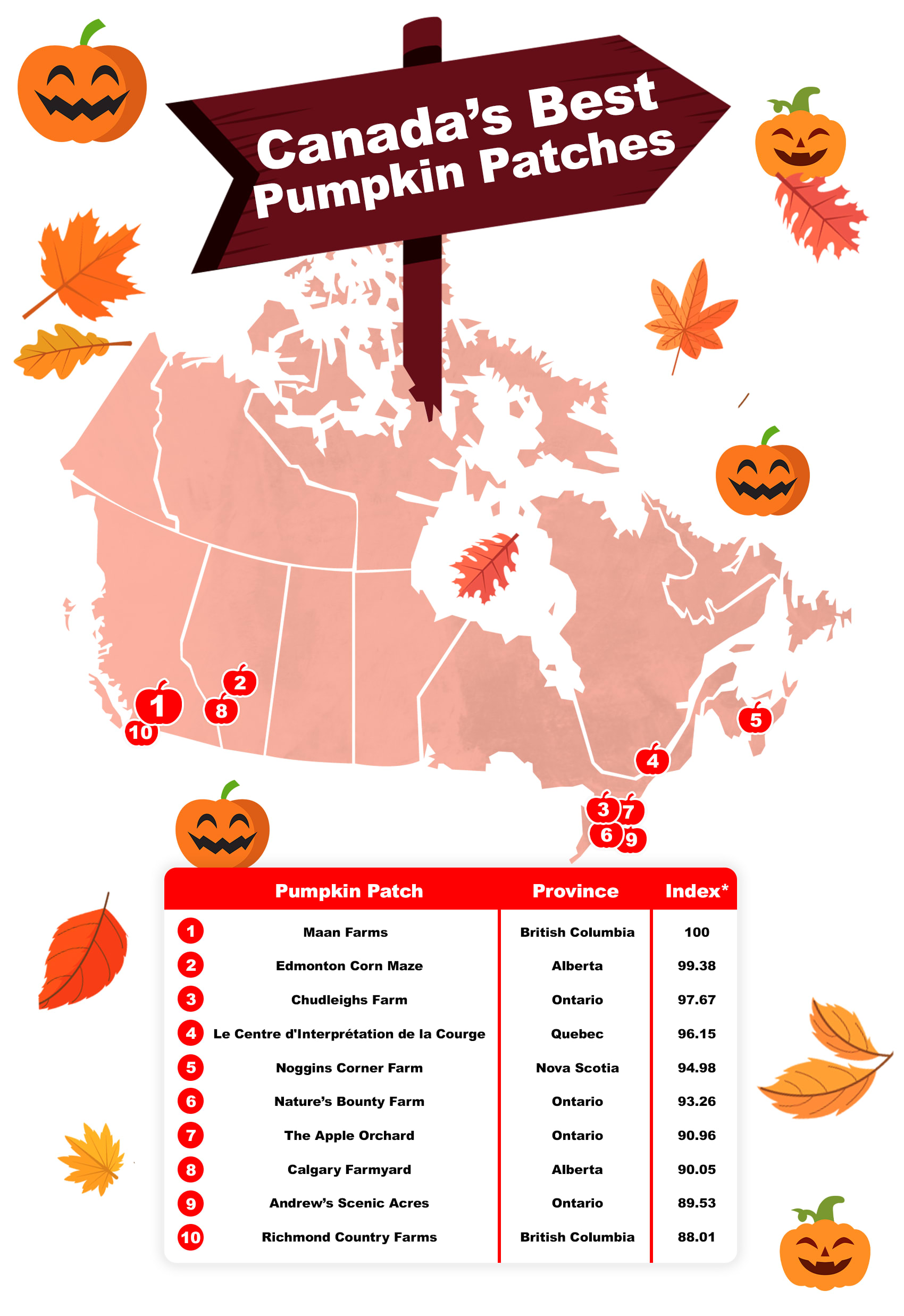 <h2>Canada’s Top 20 Pumpkin Patches</h2>