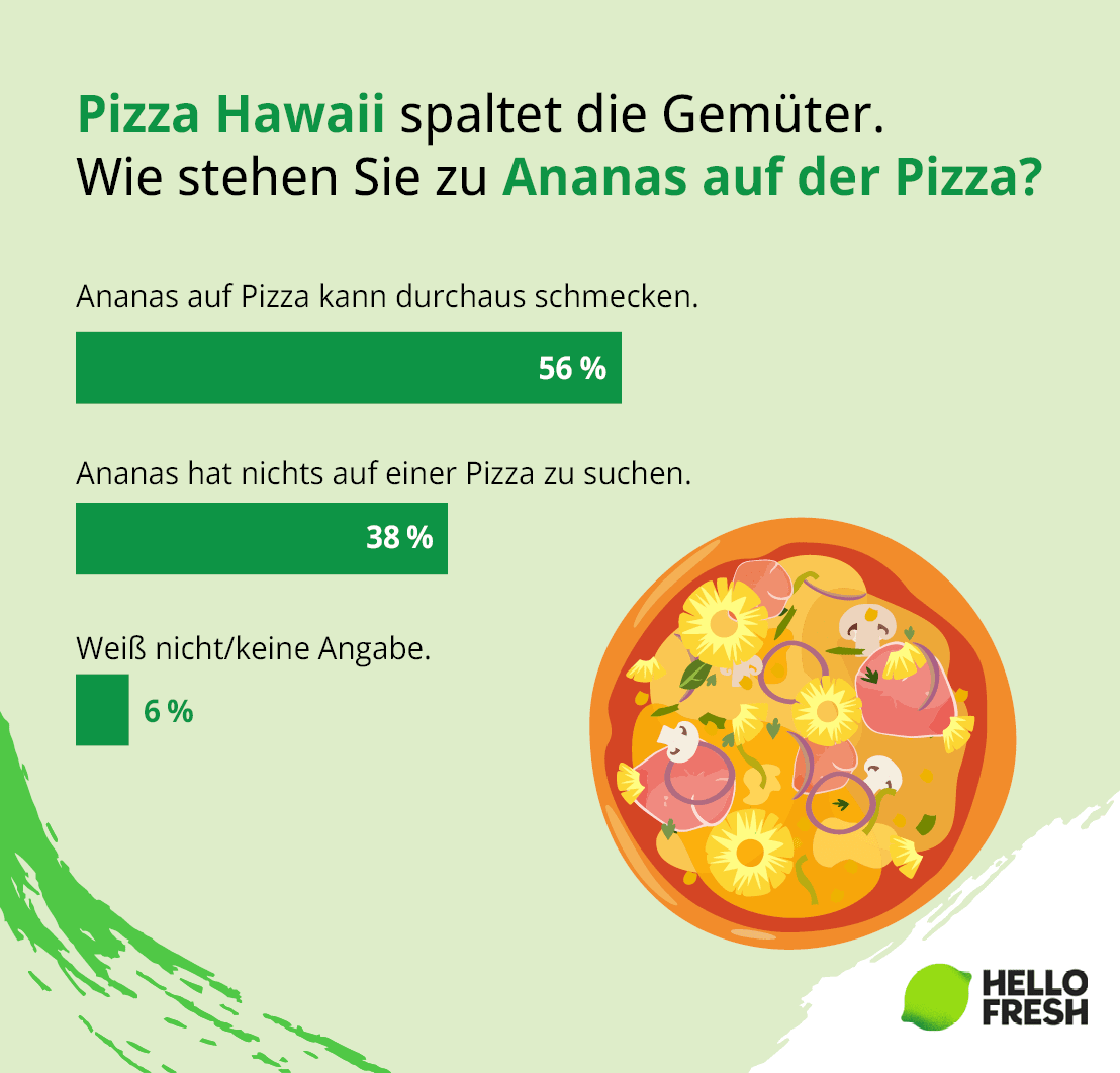 <h2>Italien protestiert, Deutschland toleriert: Pizza Hawaii und die Sache mit der Ananas</h2>