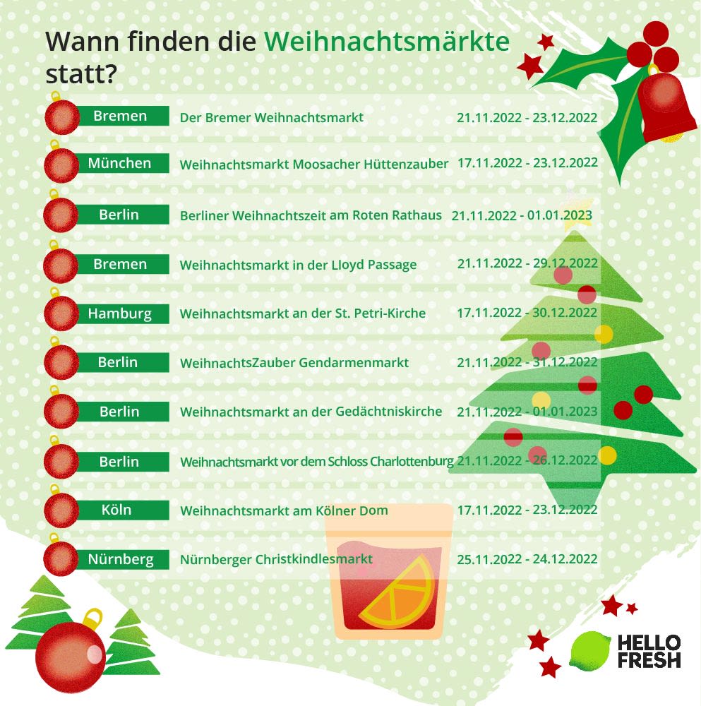 <h2>Das längste Weihnachtserlebnis kann auf Berliner Märkten genossen werden</h2>