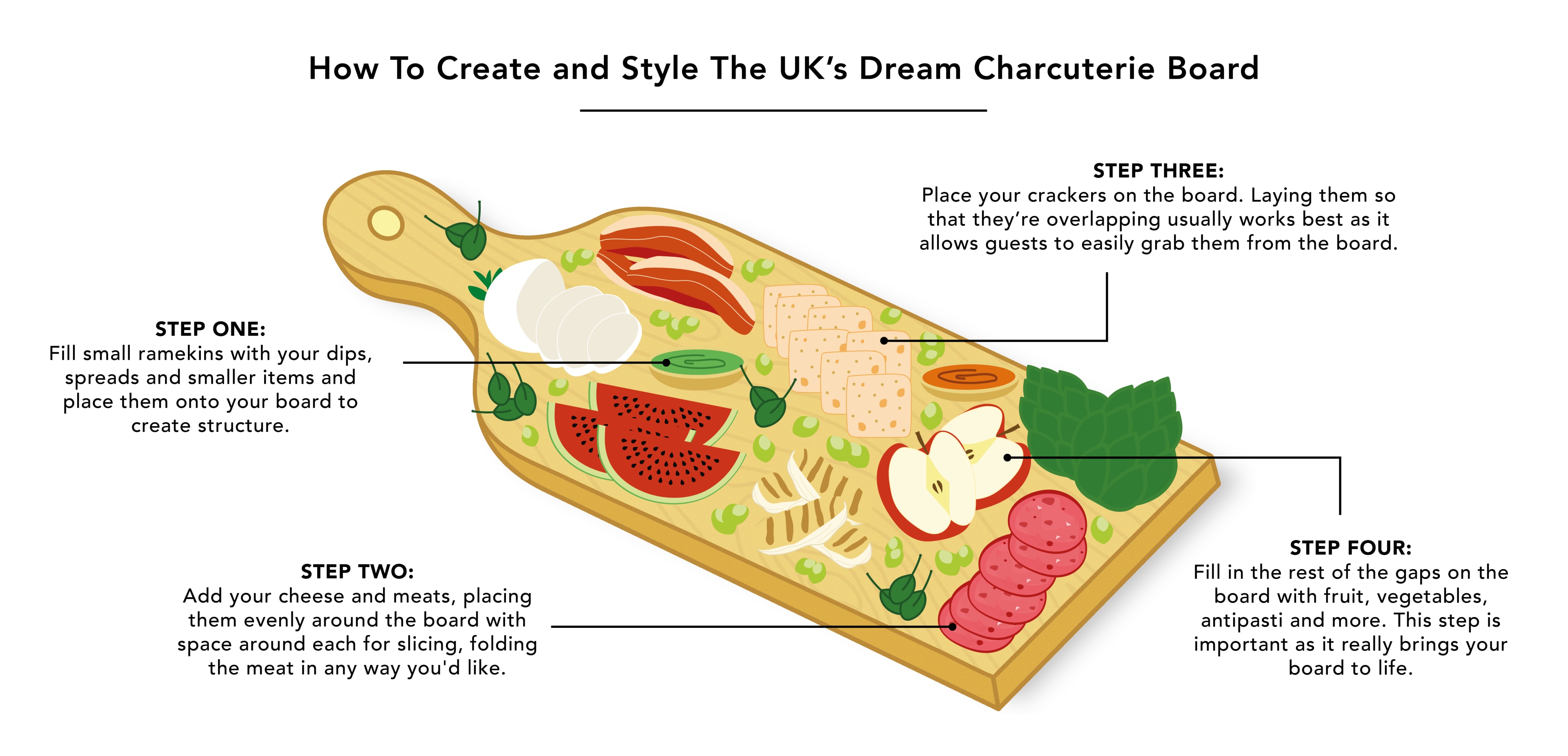 How to Create Your Own Charcuterie Board?