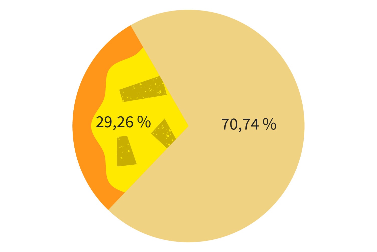 70,74 % - Des fruits sur la pizza ?