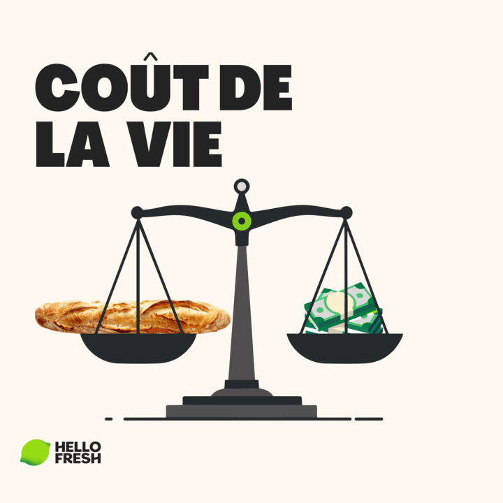 La baguette de pain française, une histoire de prix