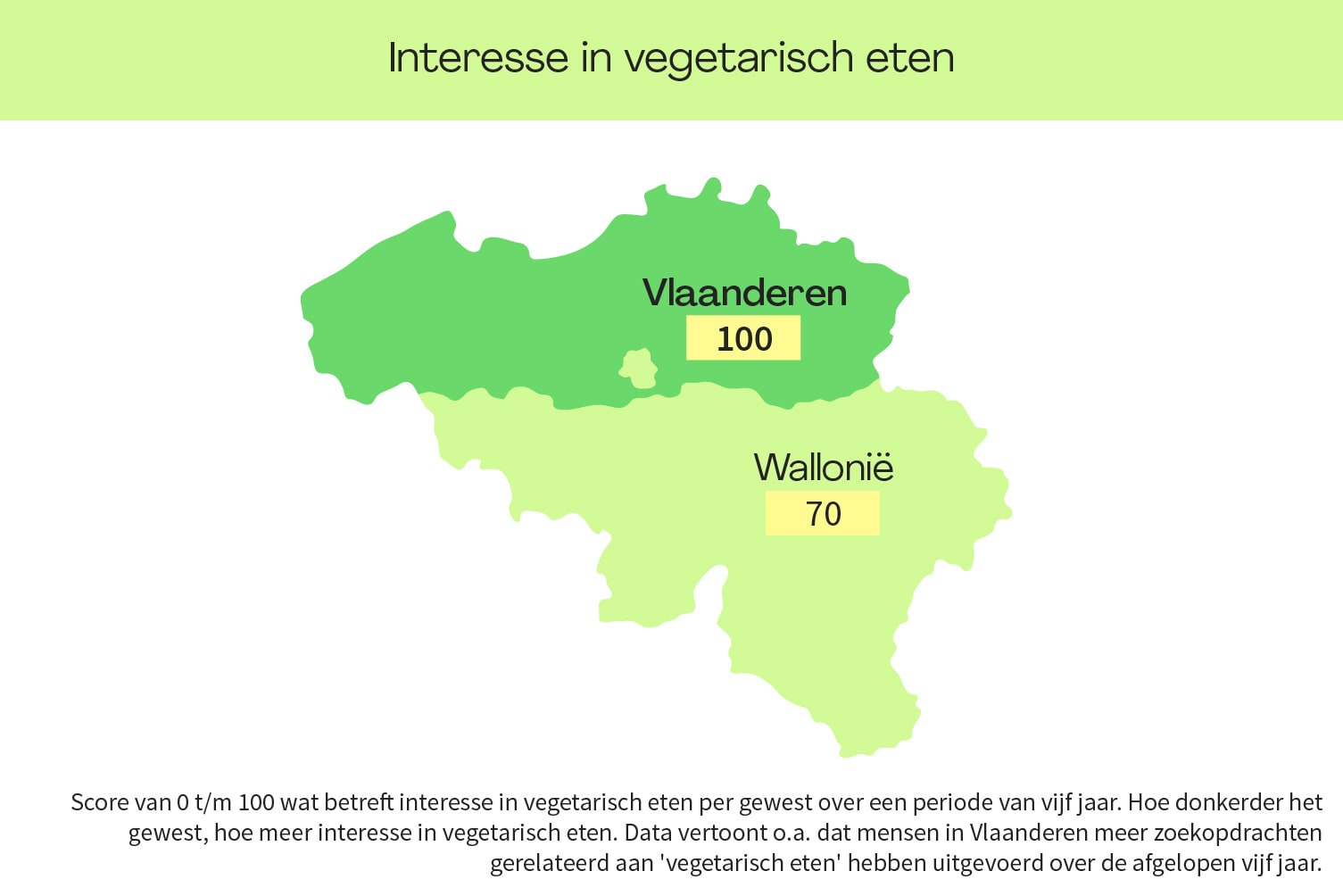 Meer interesse in vegetarisch eten in Vlaanderen