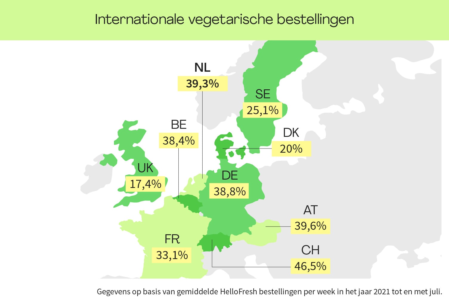 Nederland bestelt meeste boxen met Veggie-menuvoorkeur in Europa