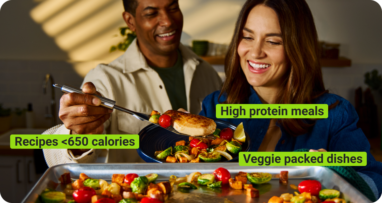 91% of our customers feel healthier using HelloFresh