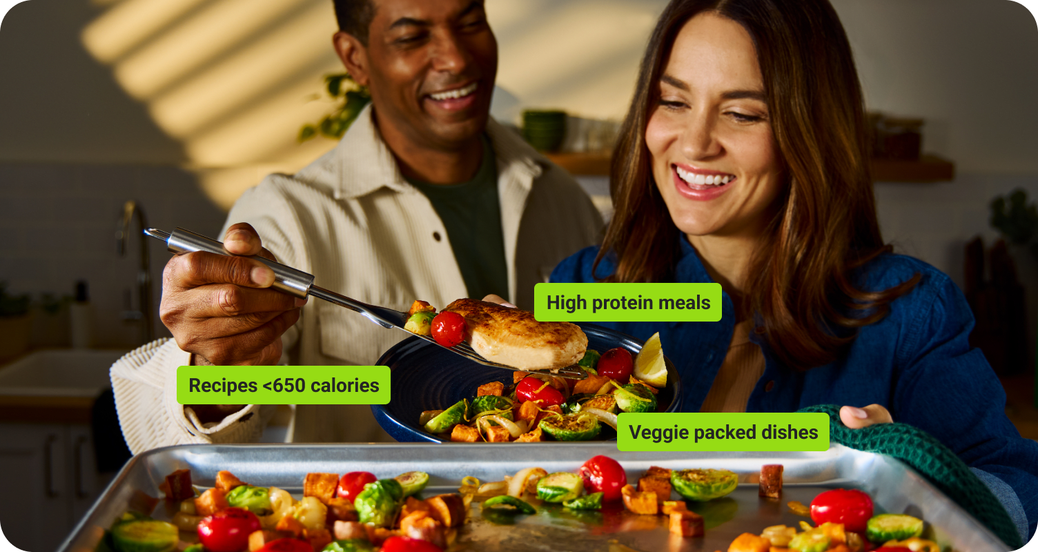 91% of our customers feel healthier using HelloFresh