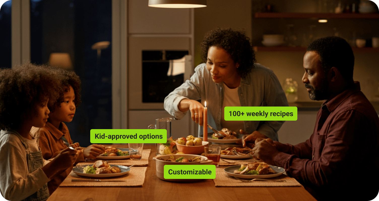 93% of our customers feel less stressed at dinner time