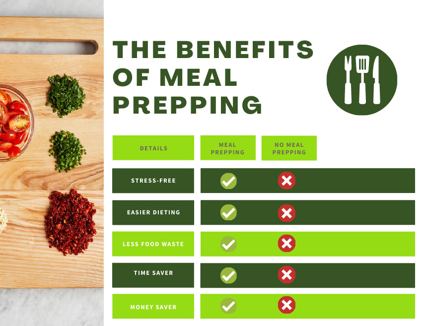Benefits of Mise en Place for Meal Prepping and Beyond