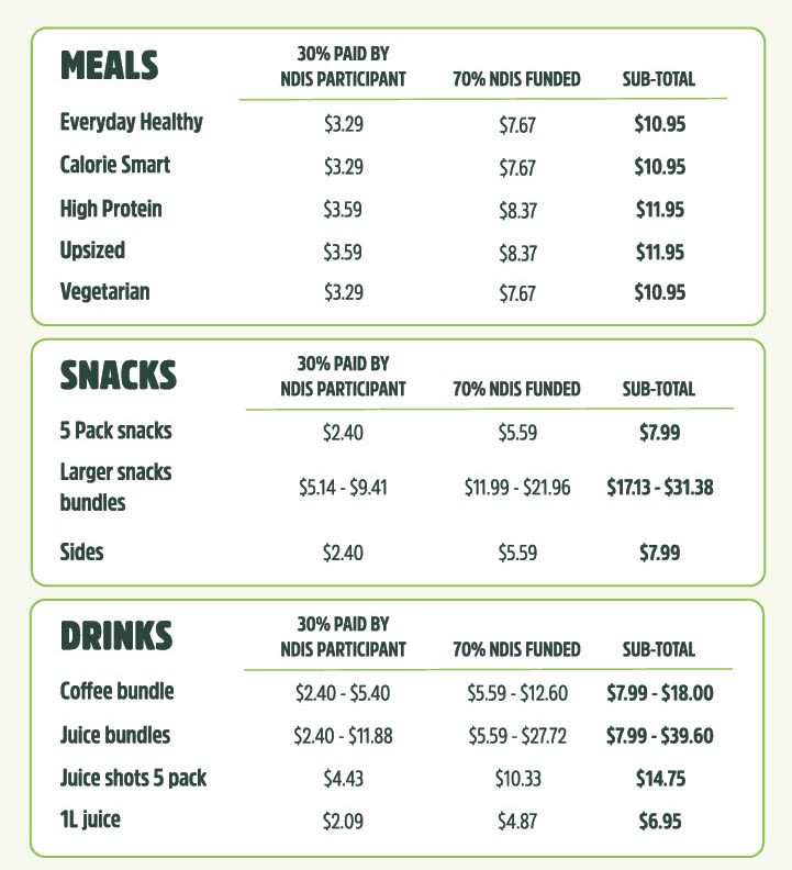 Transparent pricing for Youfoodz NDIS food delivery - save up to 70%